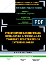 Eje Cronológico de La Evolución de Los Recursos Humanos