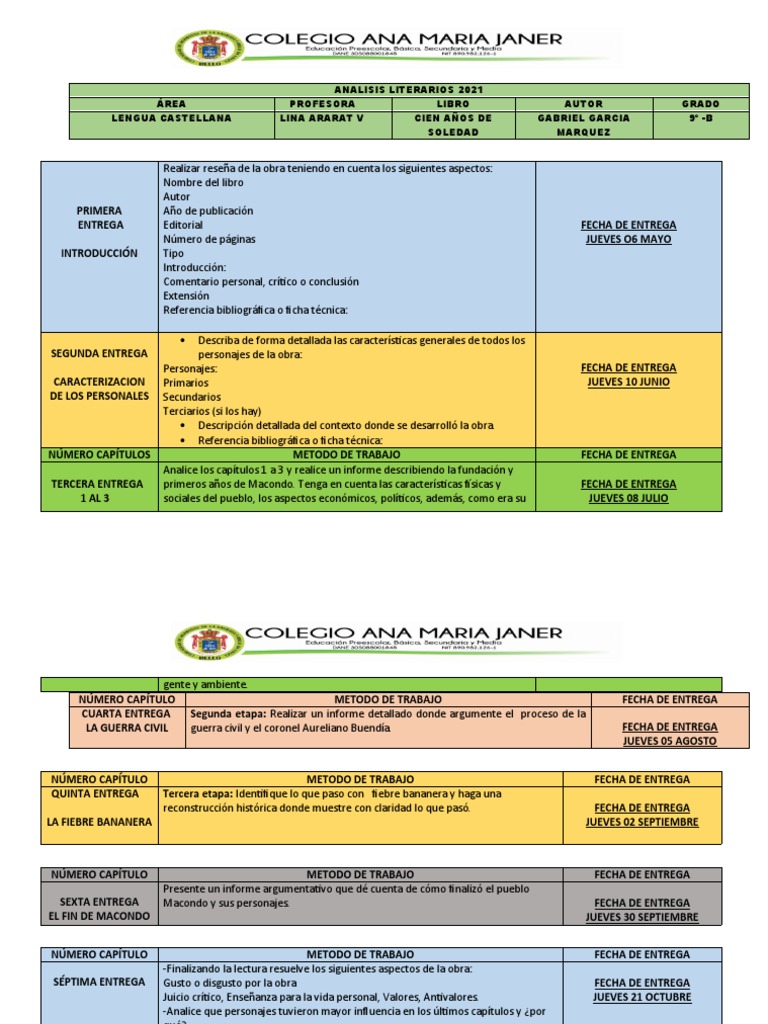 Genero Literario De Cien Años De Soledad Cien Años de Soledad 9° - A y B Respuestas | PDF