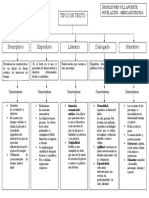 Mapa Conceptual Tipos de Textos