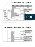 CW Substitution Table For PERSON: Type of Person Paragraph Sentence Connectors Subject Verb Object/ Suitable Phrases