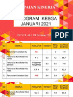 Kinerja Kesga Januari 21