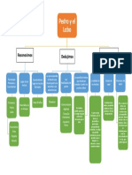 Mapa Conceptual.