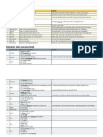 DESTINATION B2 - Unit 2 - Trang Tính1