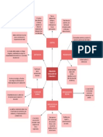 Ejemplo de Diagrama de Clúster - Color