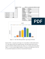 Table 3.1.1: Frequency Distribution of Age Table 3.1.2: Descriptive Statistics of Age