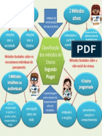 Classificação Dos Metodos de Ensino Segundo Piaget (Fluxograma)