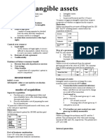 Intangible Assets