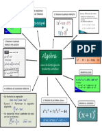 Infografia de Matematicas