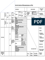 8-Cuadro Clasificacion Servicios