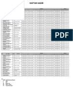 Daftar Hadir: Unit Kerja: UPTD Puskesmas Panji Periode: April 2020