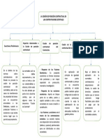 La Cesión de Posición Contractual en Las Contrataciones Estatales