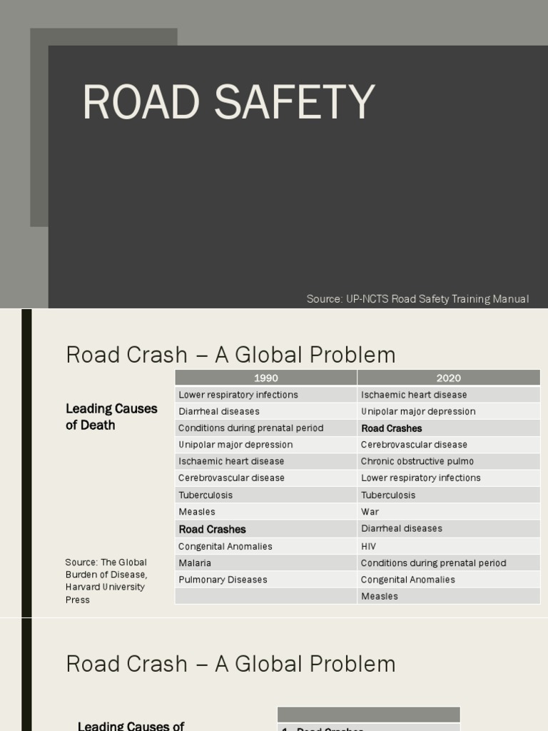Source UPNCTS Road Safety Training Manual PDF Traffic Road