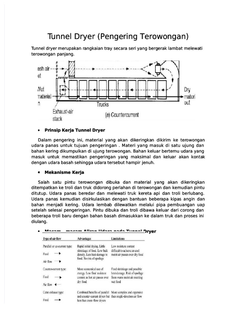 PDF Tunnel Dryer PDF