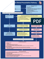 Heart Failure Clinical Pathway Guide