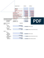 Income Statement Format & Financial Ratios Analysis