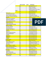 Data Demografi Tritih Lor RW 03