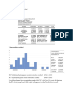 STS-D Student Gagah Baskoro Azhari Analysis of Sales Factors Using Regression Model