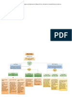 Mapa Conceptual Prehistoria