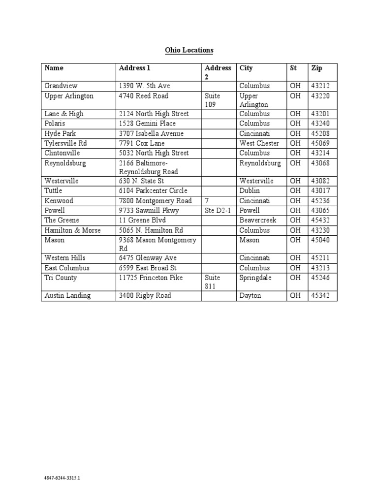 Ohio Street Names and Zip Codes | PDF | Sports & Recreation