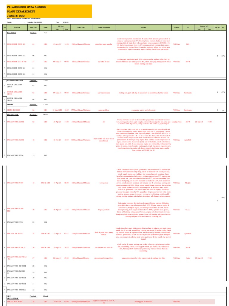 Heavy Equipment Maintenance Log | PDF | Rotating Machines | Mechanical ...