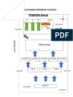 Denah ALUR PELAYANAN VAKSINASI COVID19