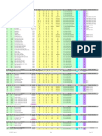 06) 9089 R1 Cable List