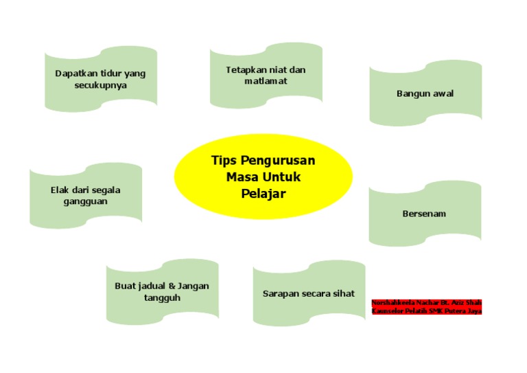 Menguruskan Motivasi, Cabaran dan Pengurusan Masa untuk Pelajar Dewasa