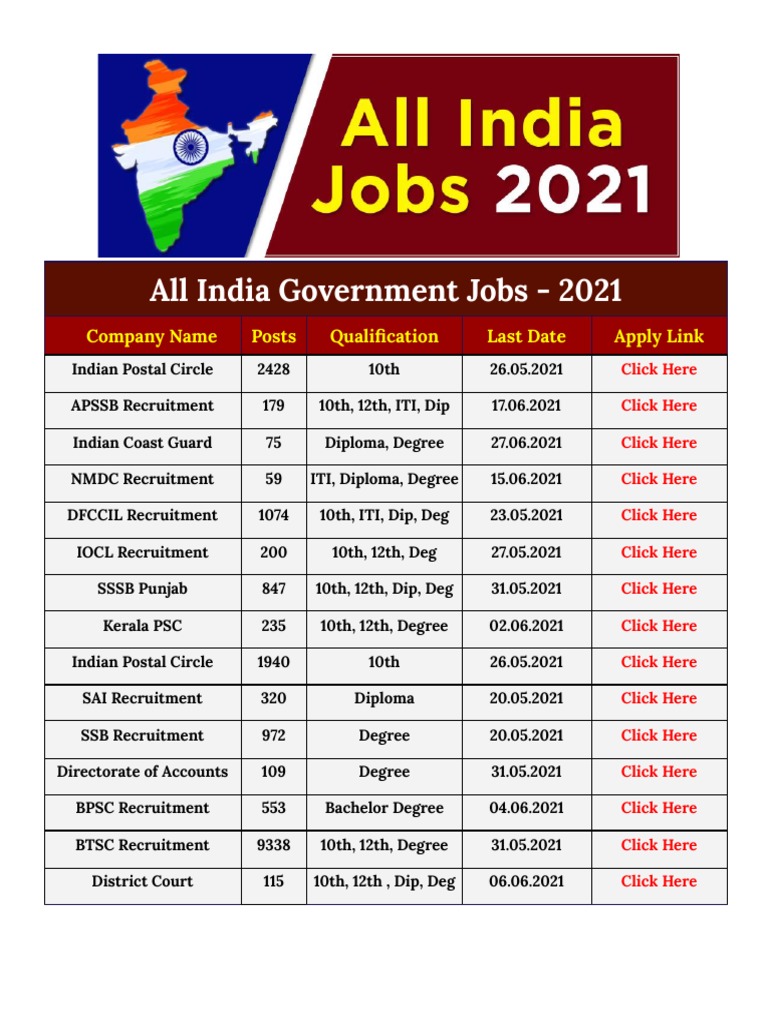all-india-government-jobs-2021-company-name-posts-qualification-last