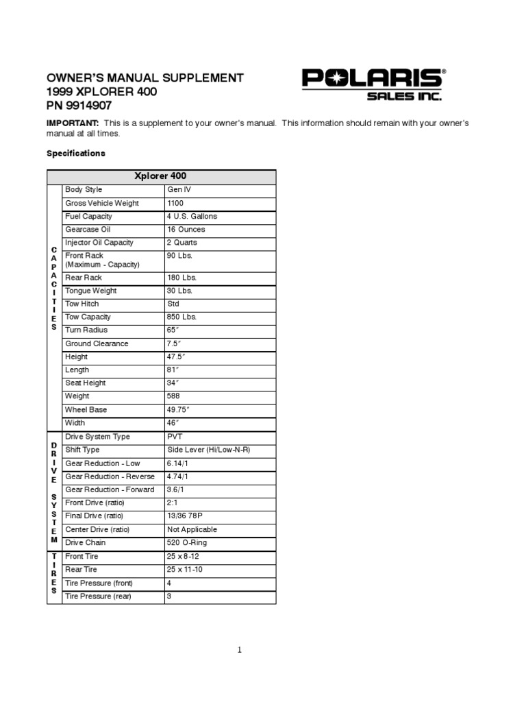 Polaris Xplorer 400 Manual PDF Carburetor Four Wheel Drive