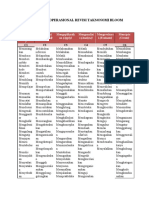 Kata Kerja Operasional Revisi Taksonomi Bloom