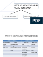 Faktor yang Mempengaruhi Perilaku Konsumen