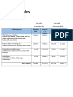 Nestle Sales: Product Groups Quantity (MT) Amount (' in Million) Quantity (MT) Amount (' in Million)