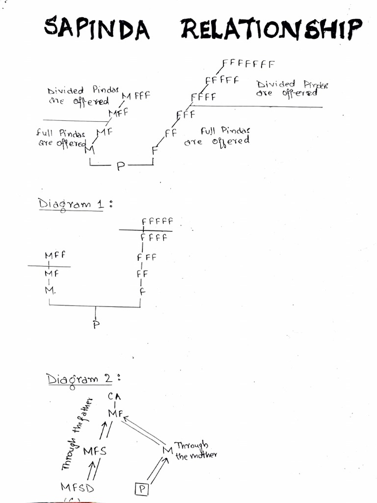 Ooga | PDF