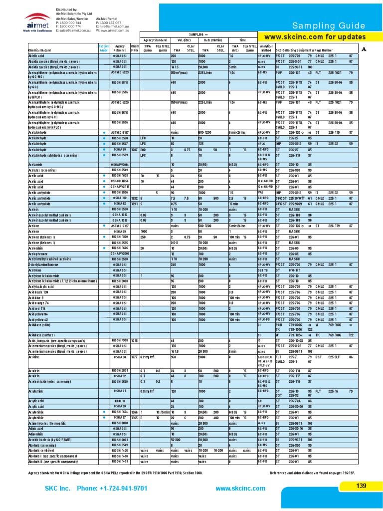 Sampling Guide NIOSH OSHA EPA ASTM USA Methods | PDF | Ammonium ...