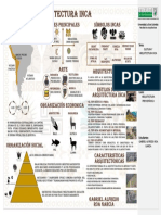 Plantilla Infografia Cultura y Arquitectura Inca