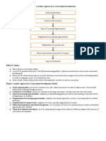 Mode of Presentation and Model of Response