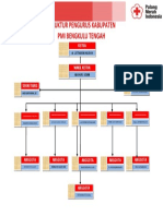 Struktur Pengurus Pmi