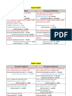 Class On Periodic - Perpetual