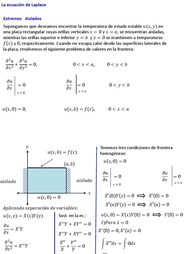 Ecuacion de Laplace PDF Ecuaciones diferenciales Matemáticas