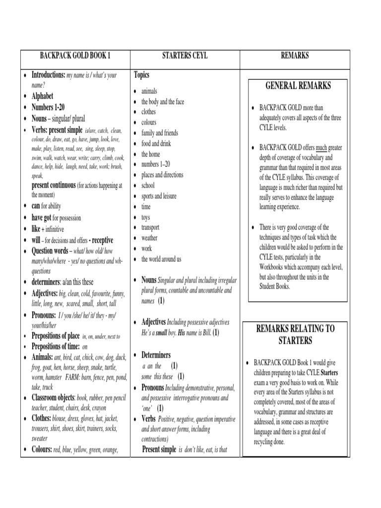 Backpack Gold CYLET Correlationfinal PDF Plural Adjective