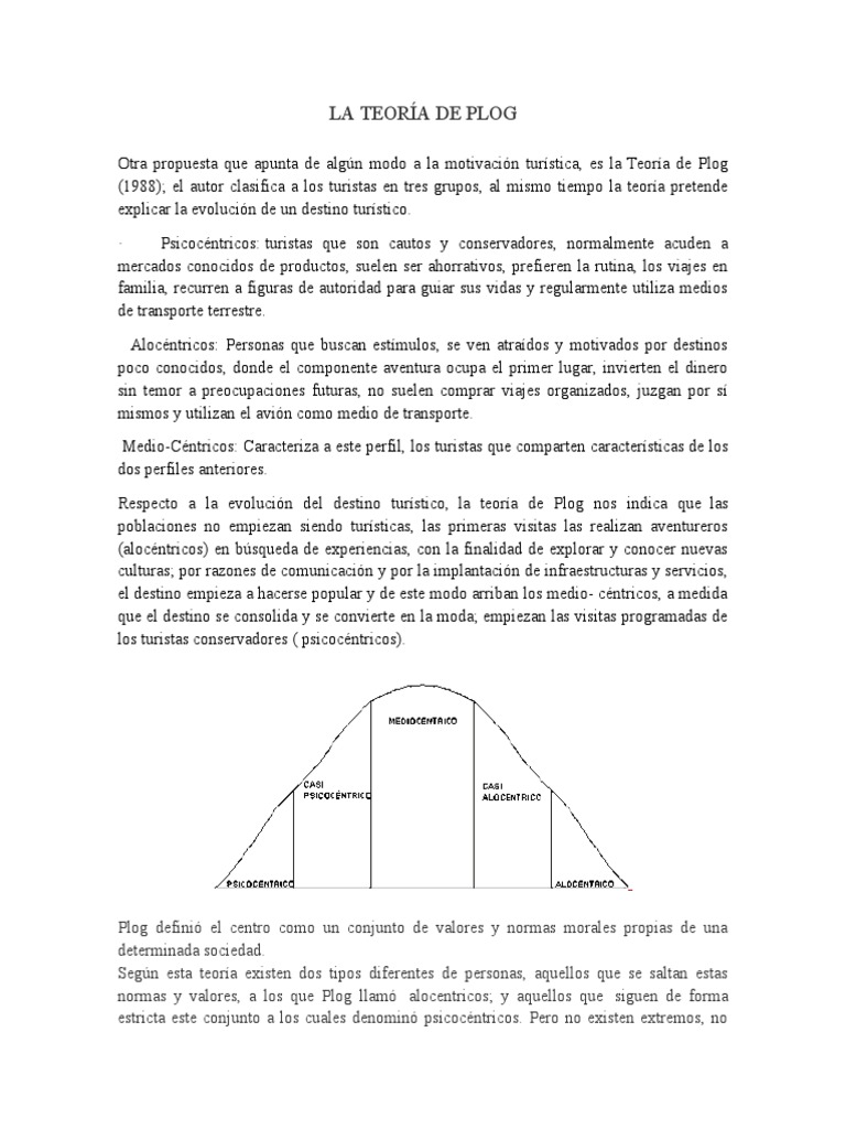 Teoría de Plog: Tipos de Turistas | PDF | Turismo | Teoría
