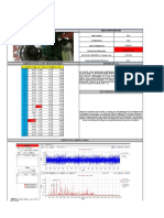 VIBRACIONES A TURBINA Y BOMBA