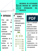 Representación Grafica - Secuencia de Actividad Del Conocimiento en Un Proceso