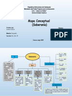 Mapa Conceptual