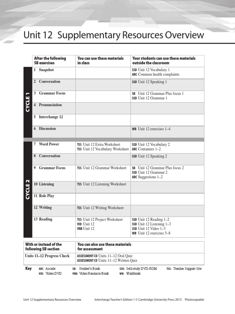 Unit 12 Supplementary Resources Overview: ARC SB: SSD: TSS: Vid: VRB ...