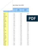 11-23 Ambient Air Quality in Major Cities (2008)