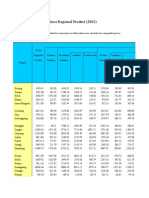 3-11 Gross Regional Product (2004)