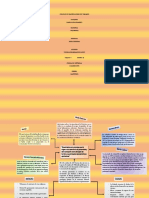 Mapa Mental Renacimiento