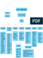 Organigrama Logistica