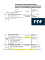 Actividades Organización Comunitaria y Desarrollo Alternativo 3er Semestre A